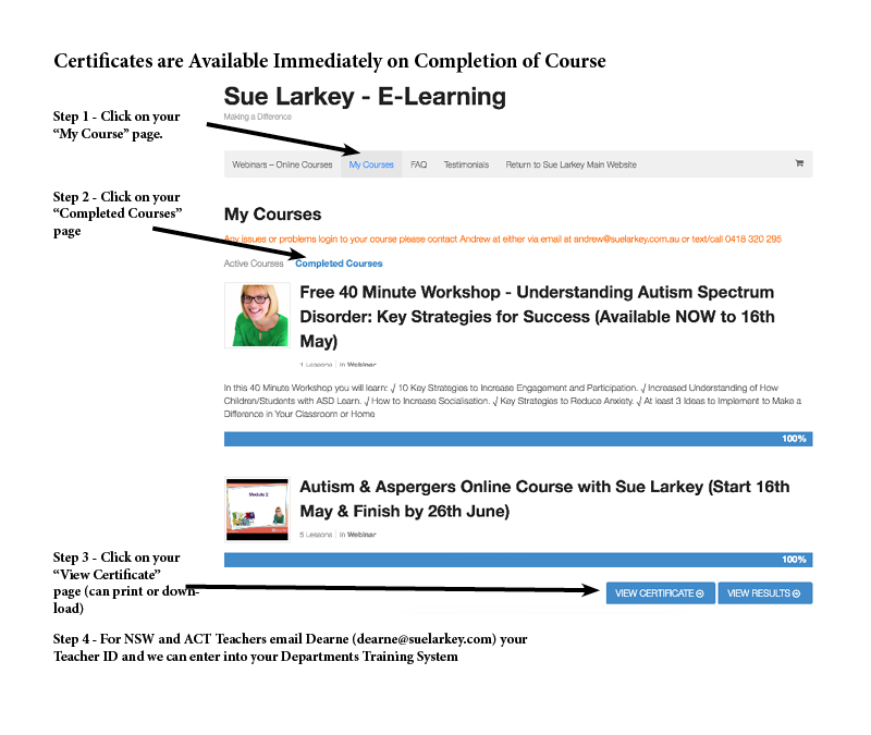 Online Explanation of Certificates