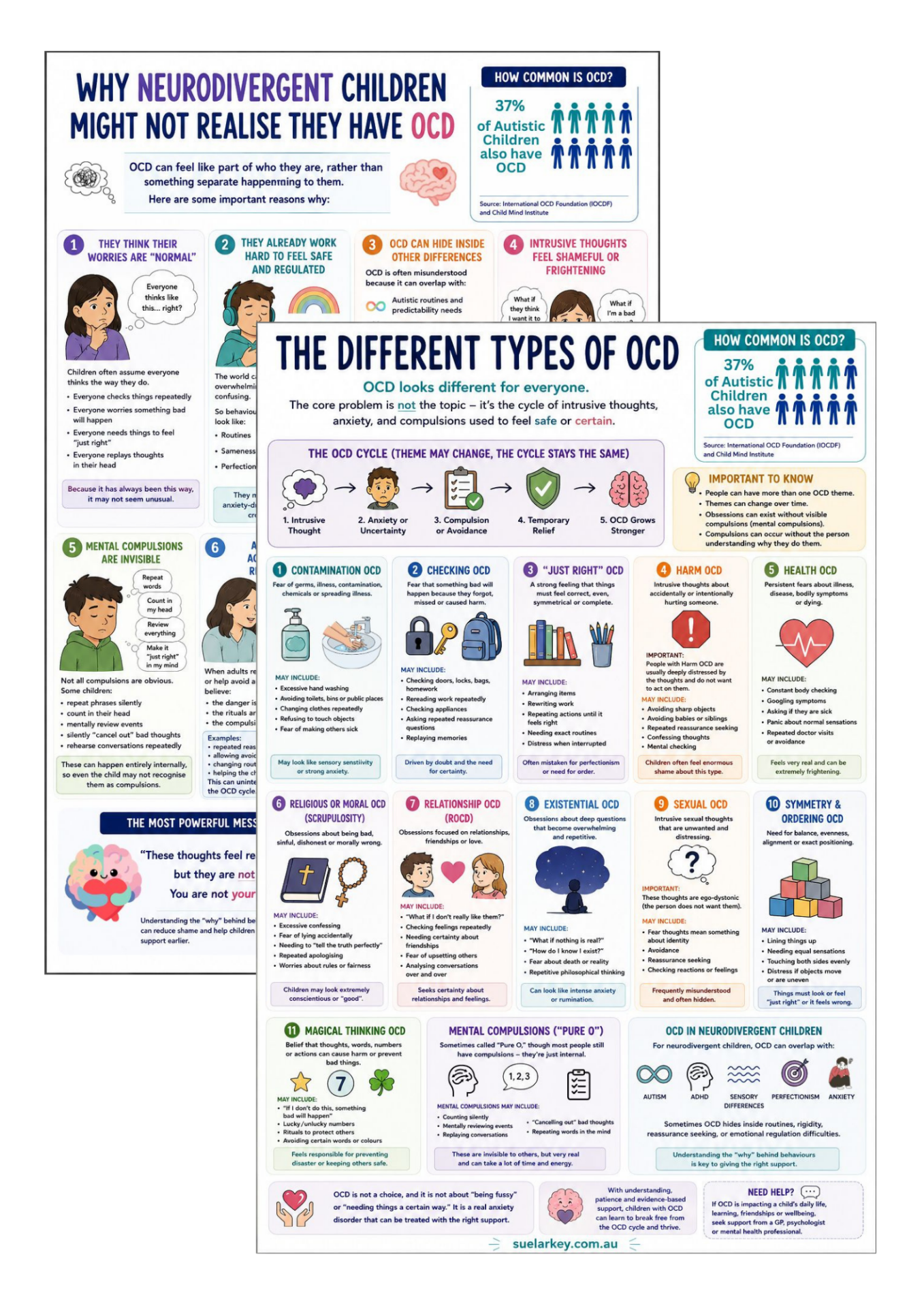Ocd Poster.pdf OCD Posters: Understanding OCD in Neurodivergent Children
