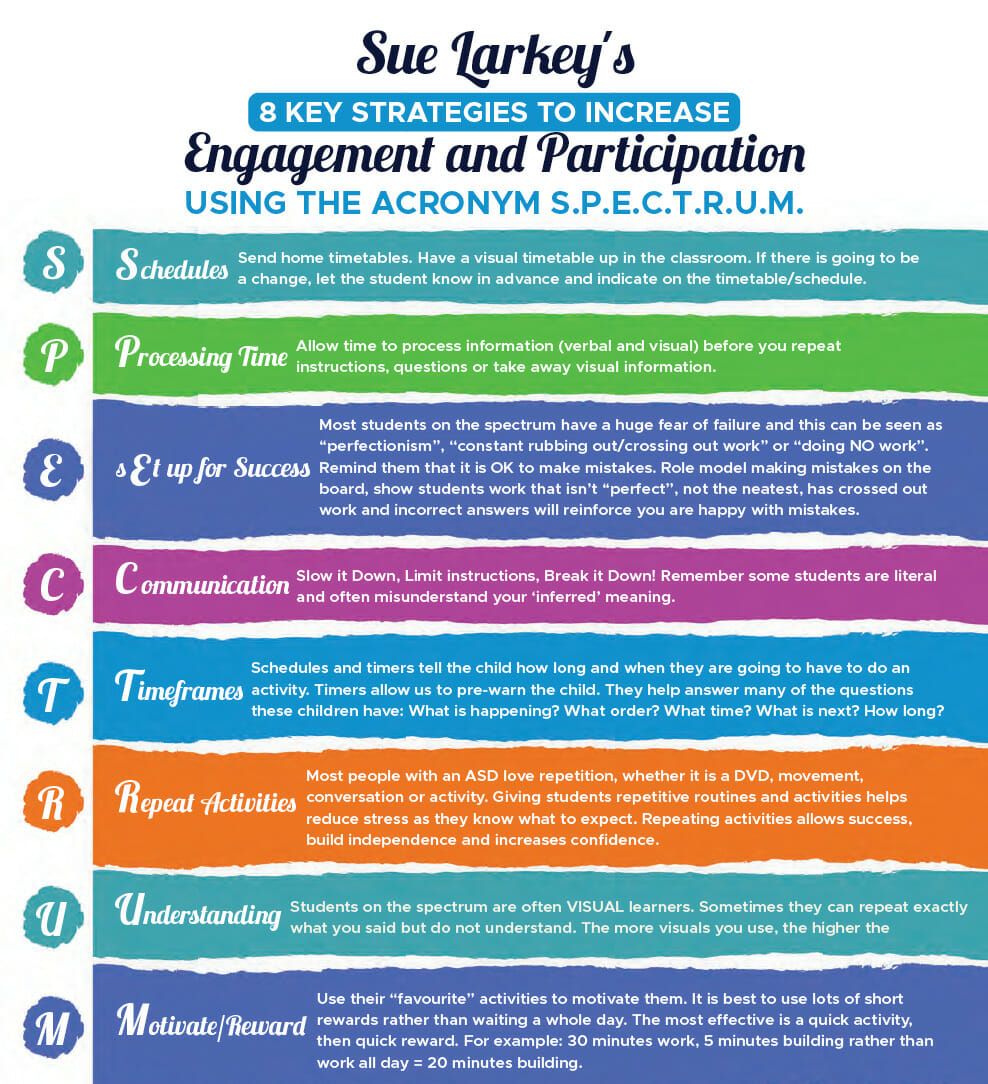 Screen Shot 2022-05-09 at 8.37.44 am 8 Key strategies for teaching autism