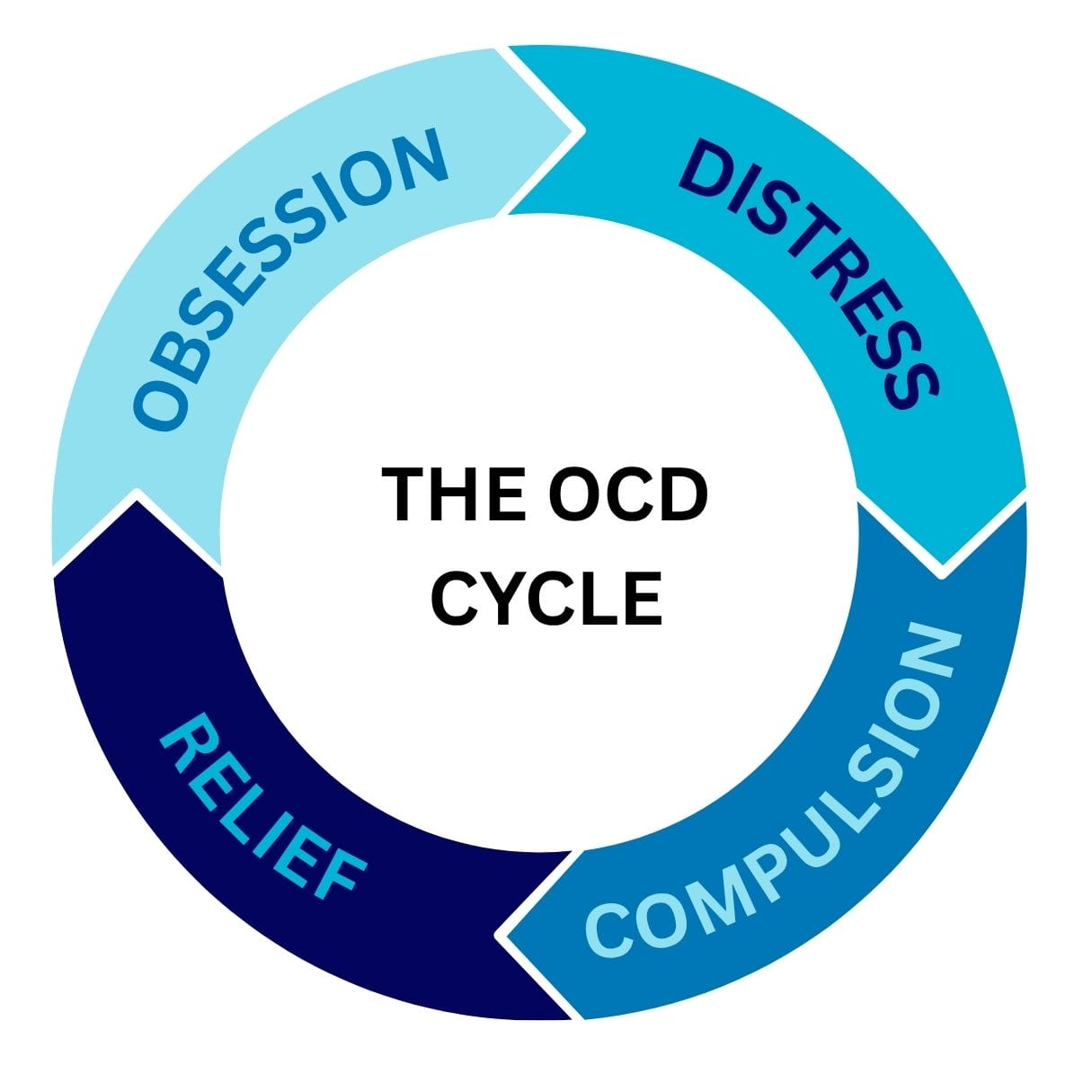 OCD Course Flyer